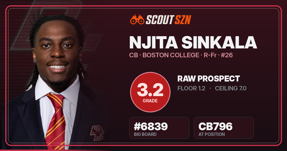 Share card for Njita Sinkala