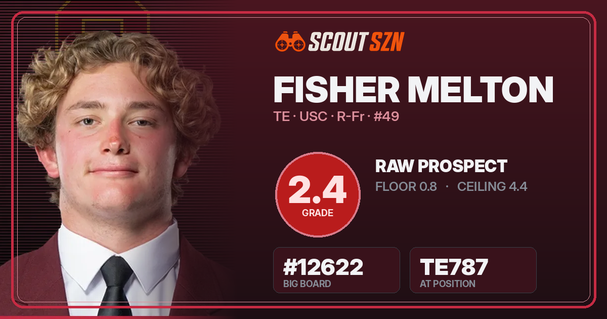 Share card for Fisher Melton
