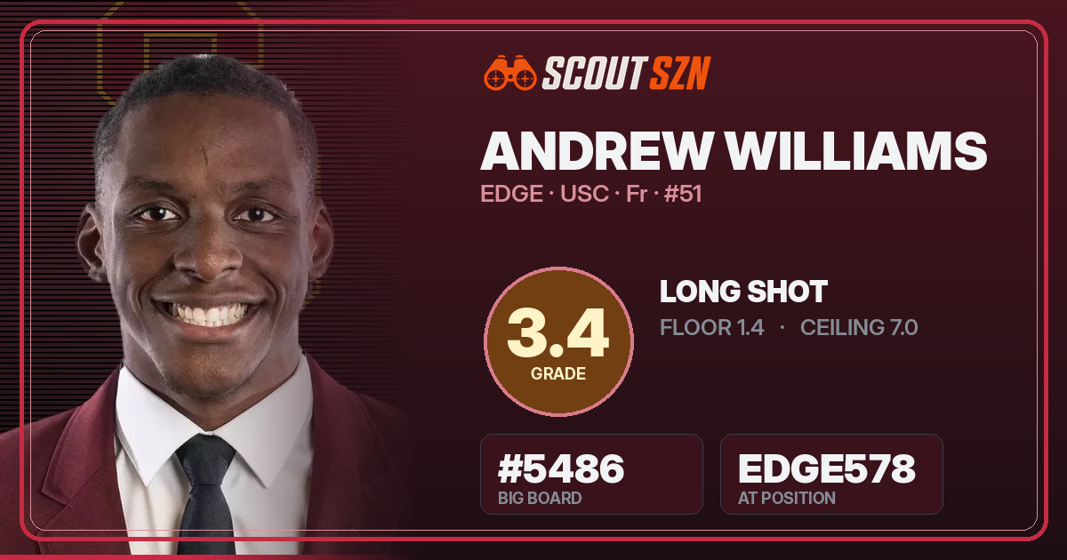 Share card for Andrew Williams