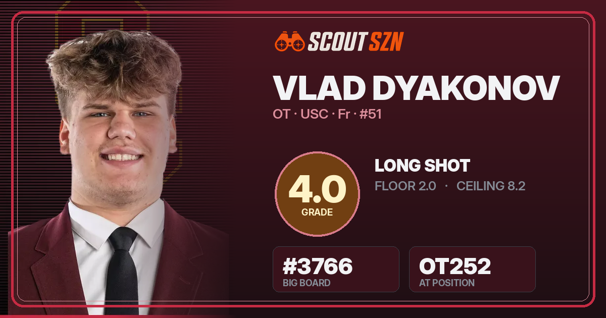 Share card for Vlad Dyakonov