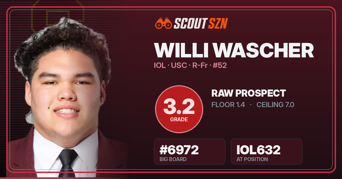 Share card for Willi Wascher