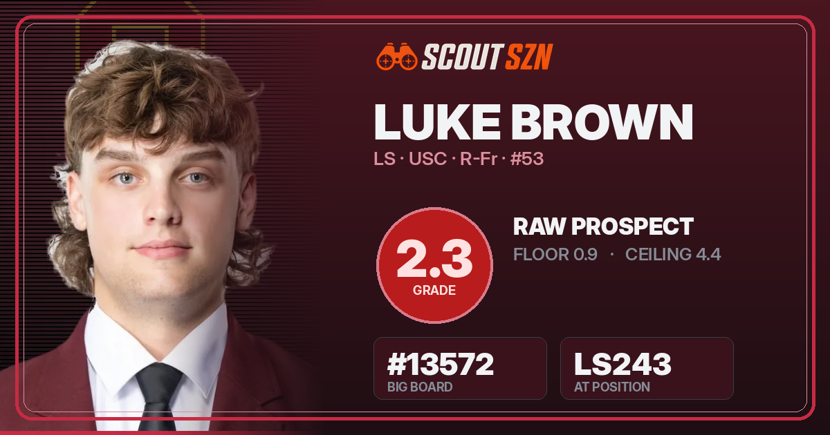 Share card for Luke Brown