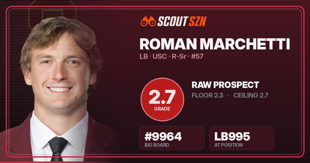 Share card for Roman Marchetti