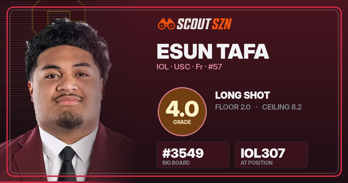 Share card for Esun Tafa