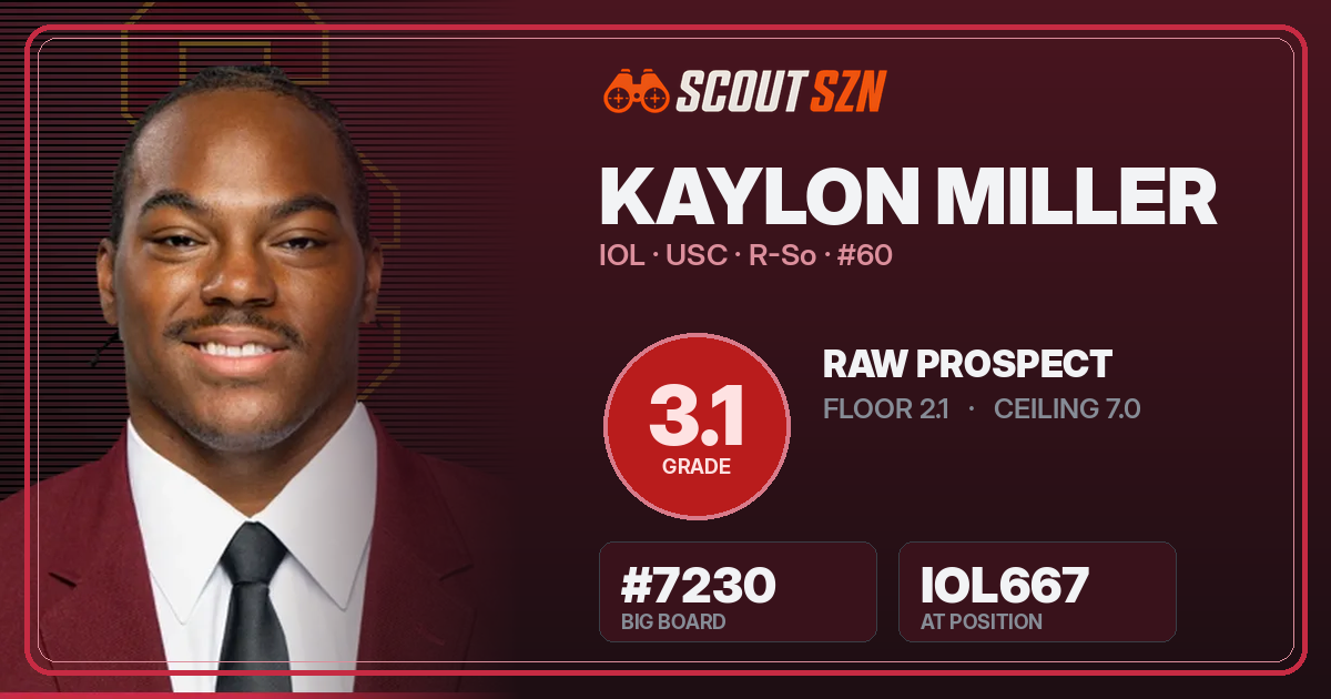 Share card for Kaylon Miller