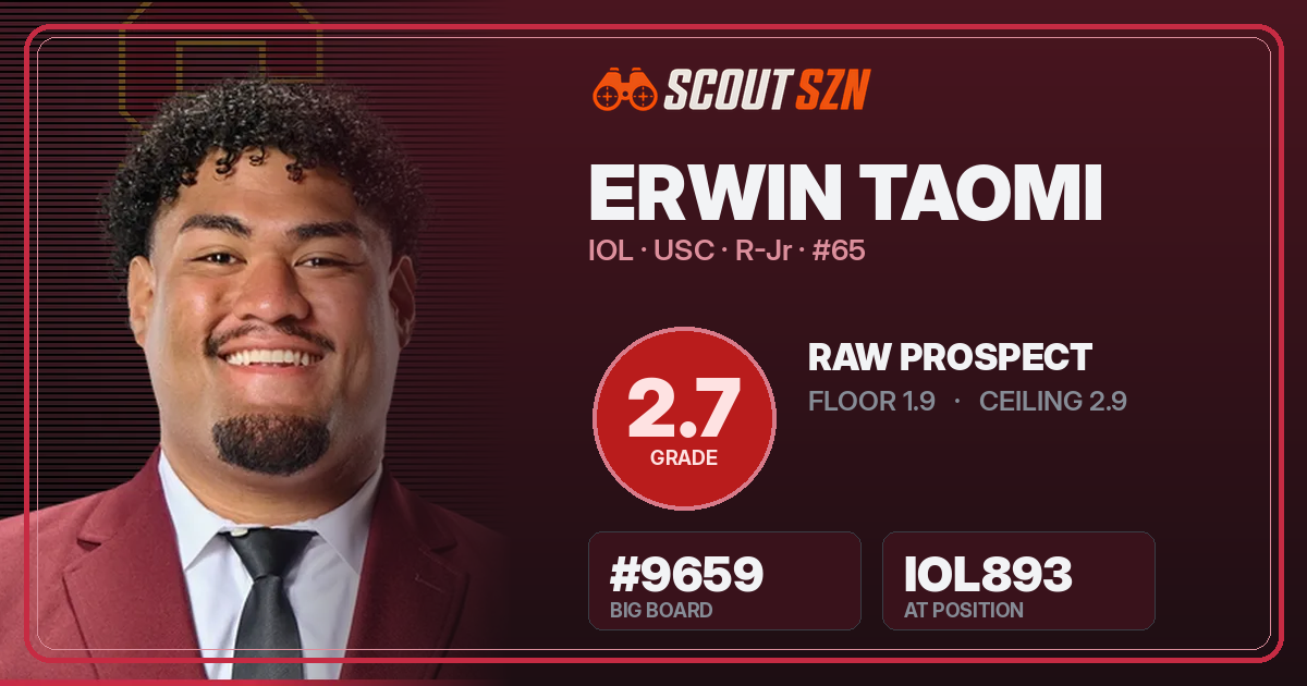 Share card for Erwin Taomi