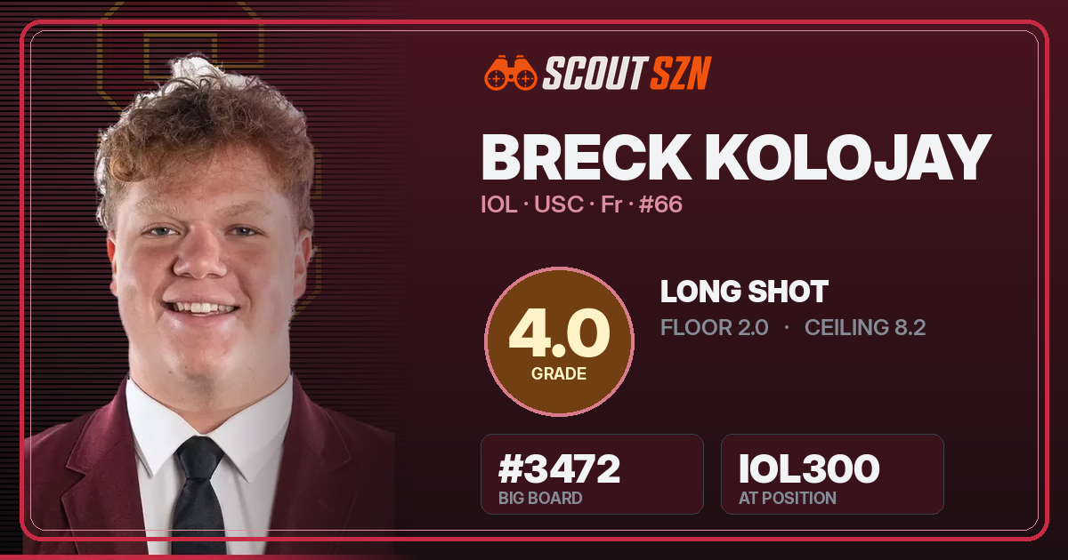 Share card for Breck Kolojay