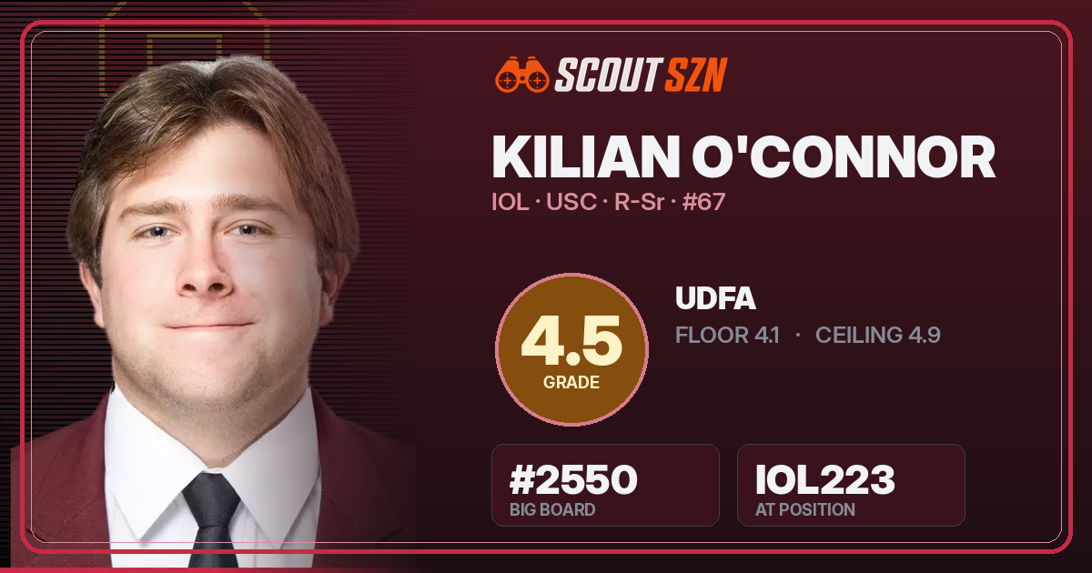 Share card for Kilian O'Connor