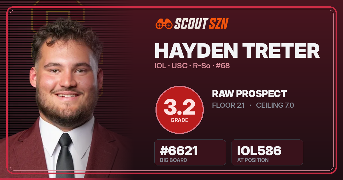 Share card for Hayden Treter