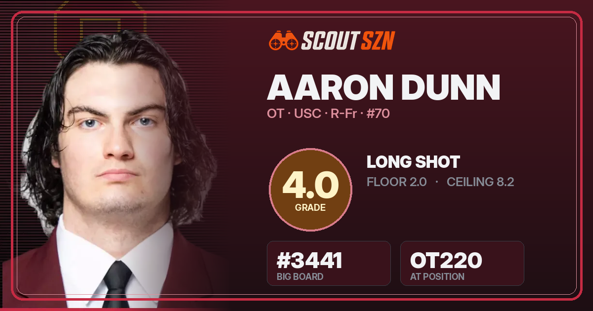Share card for Aaron Dunn