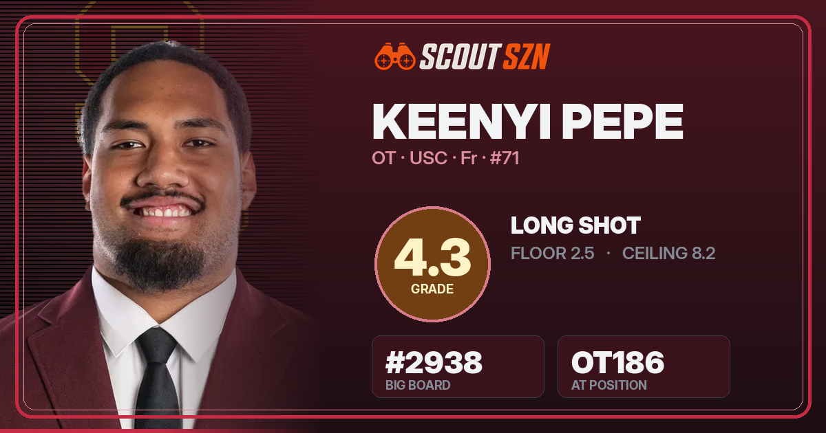 Share card for Keenyi Pepe