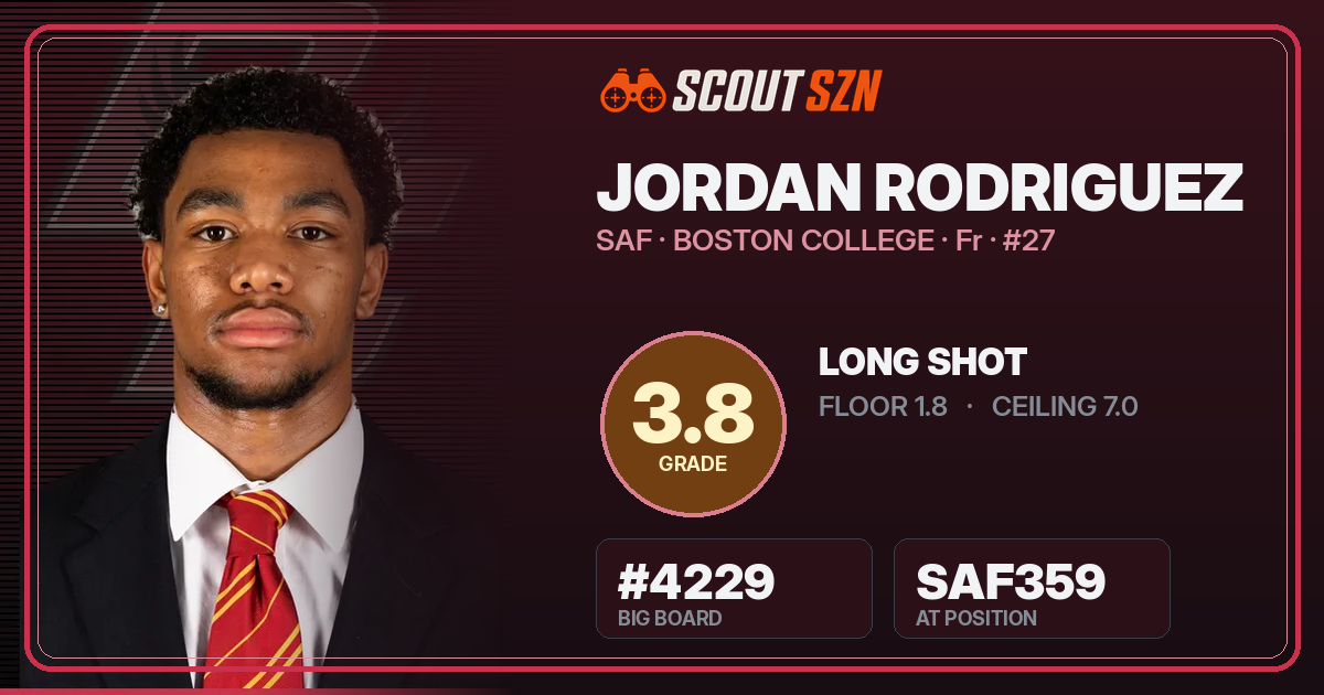 Share card for Jordan Rodriguez