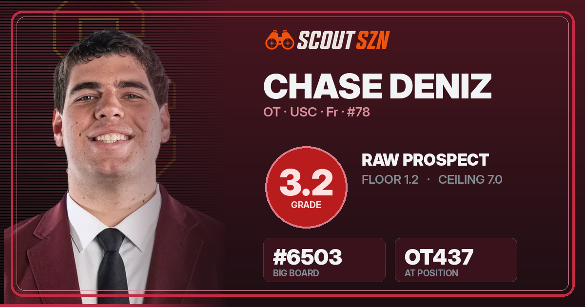 Share card for Chase Deniz