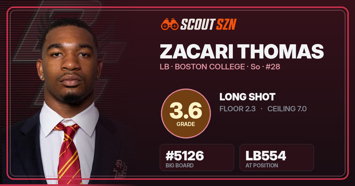 Share card for Zacari Thomas