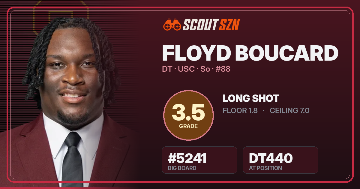 Share card for Floyd Boucard