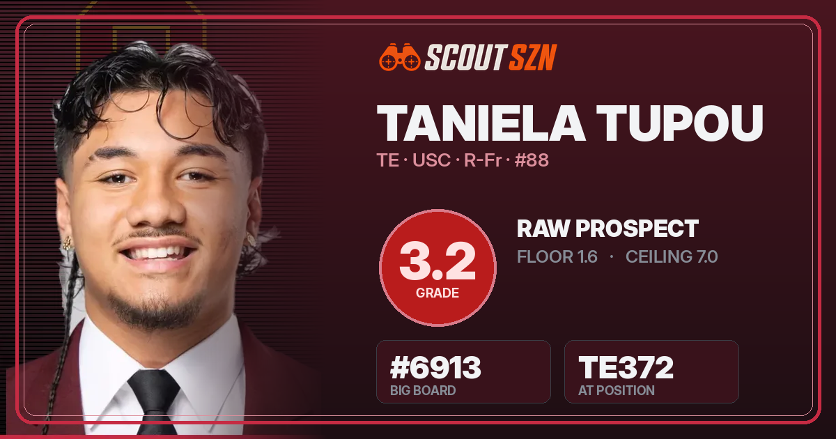 Share card for Taniela Tupou