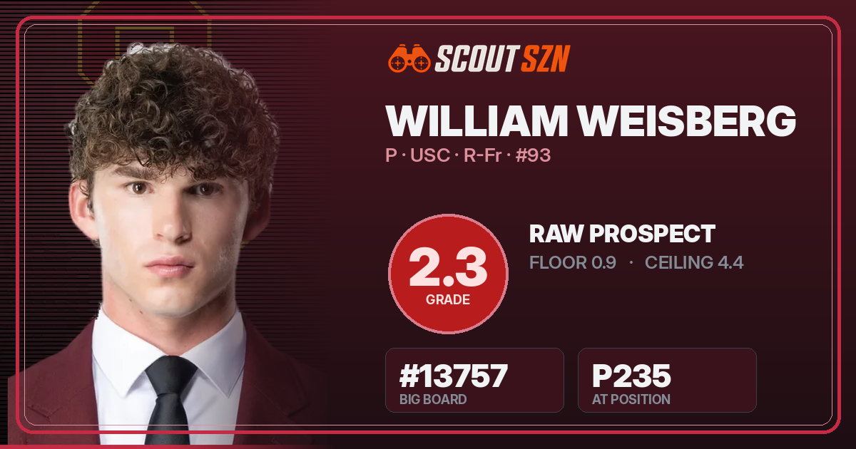 Share card for William Weisberg