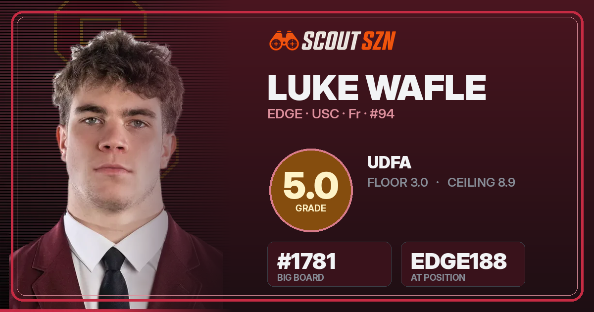 Share card for Luke Wafle