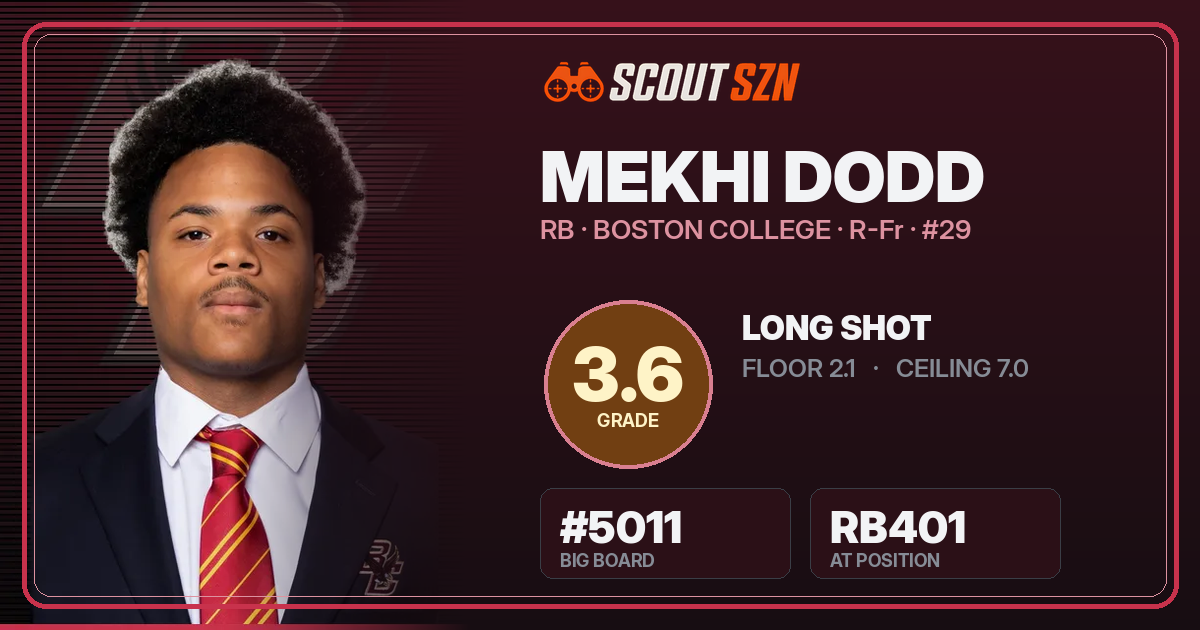 Share card for Mekhi Dodd