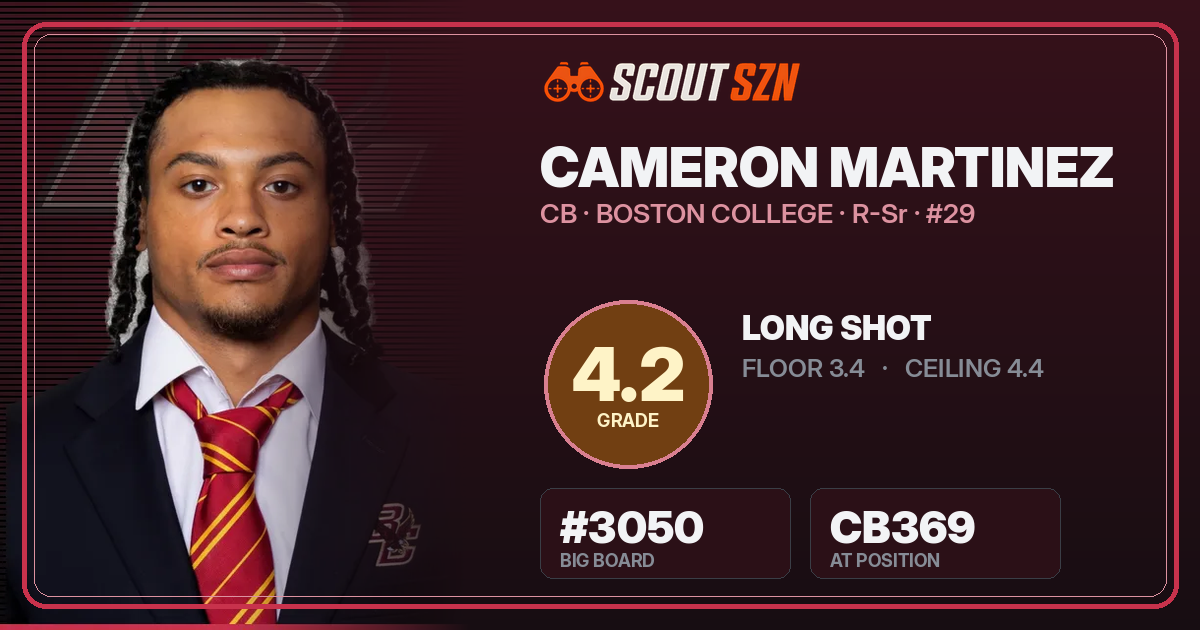 Share card for Cameron Martinez