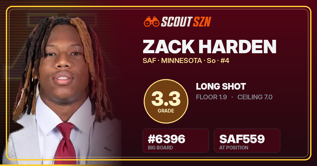 Share card for Zack Harden