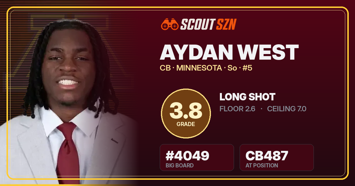 Share card for Aydan West