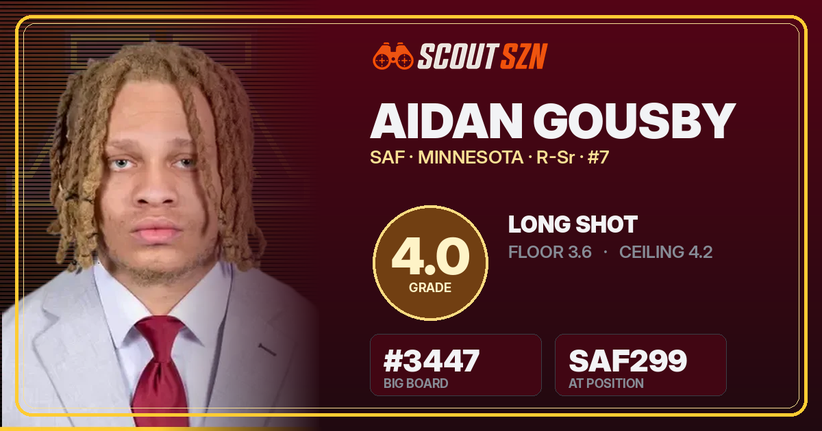 Share card for Aidan Gousby