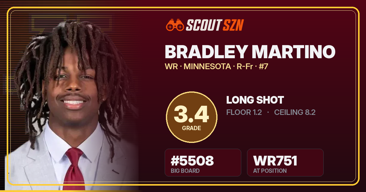 Share card for Bradley Martino