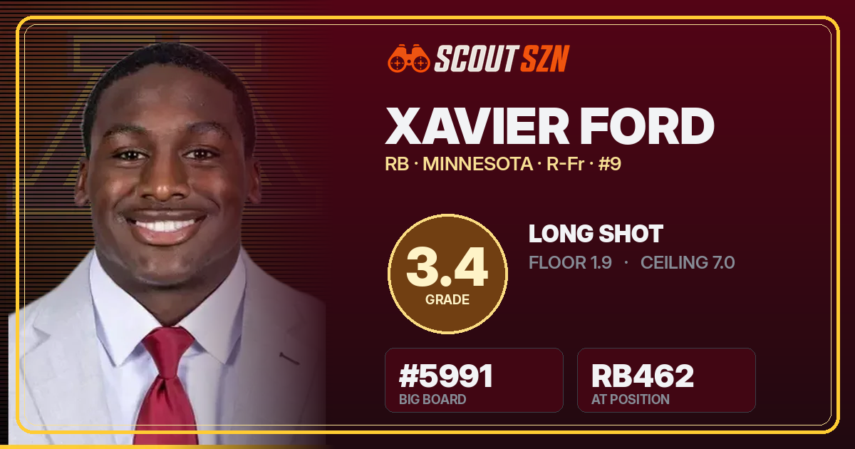 Share card for Xavier Ford