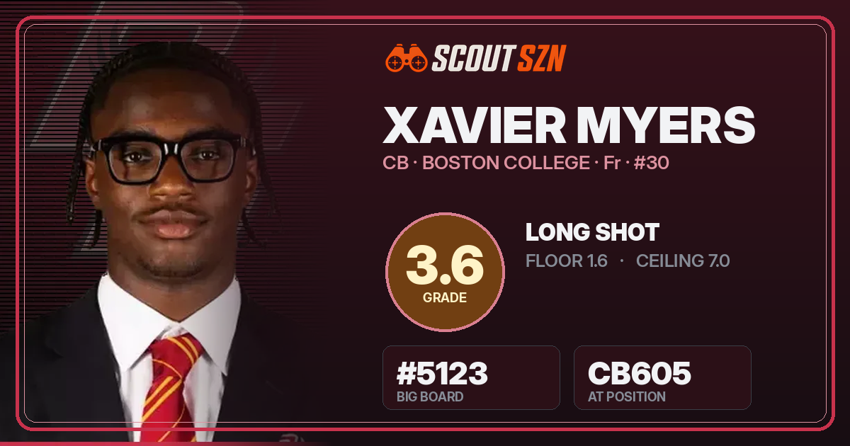 Share card for Xavier Myers