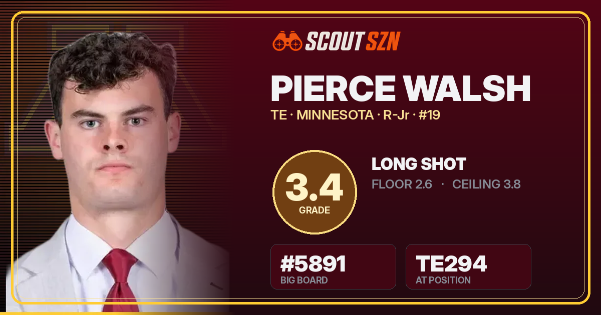 Share card for Pierce Walsh