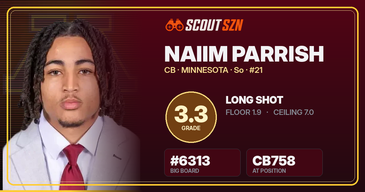 Share card for Naiim Parrish
