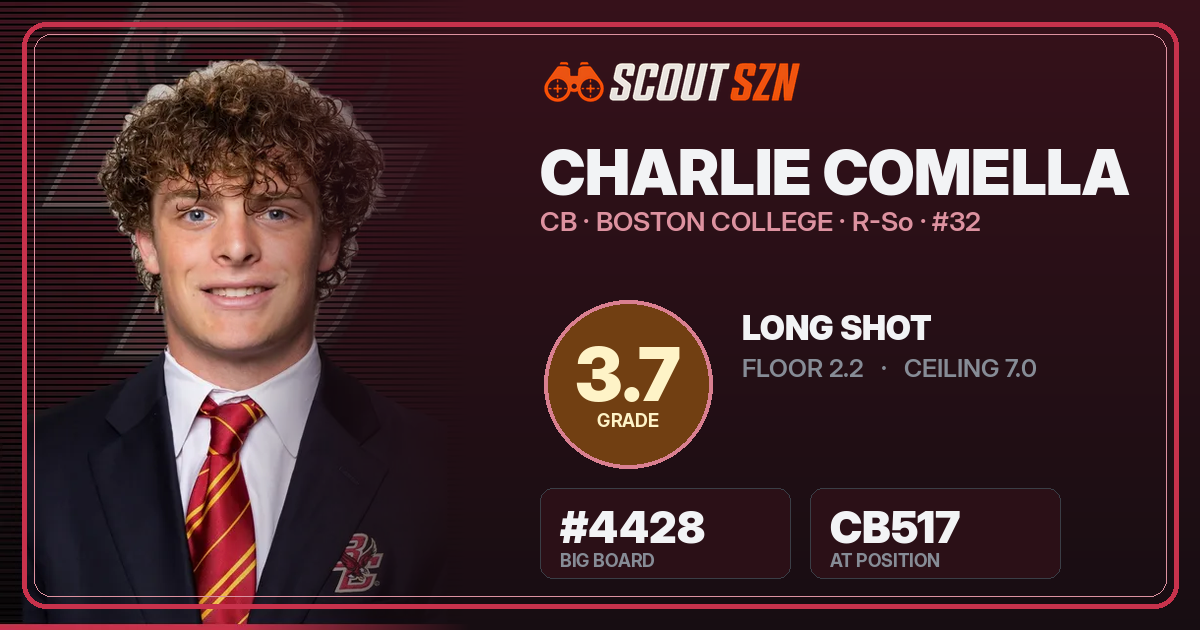 Share card for Charlie Comella