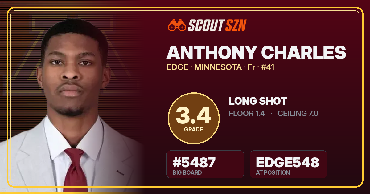 Share card for Anthony Charles
