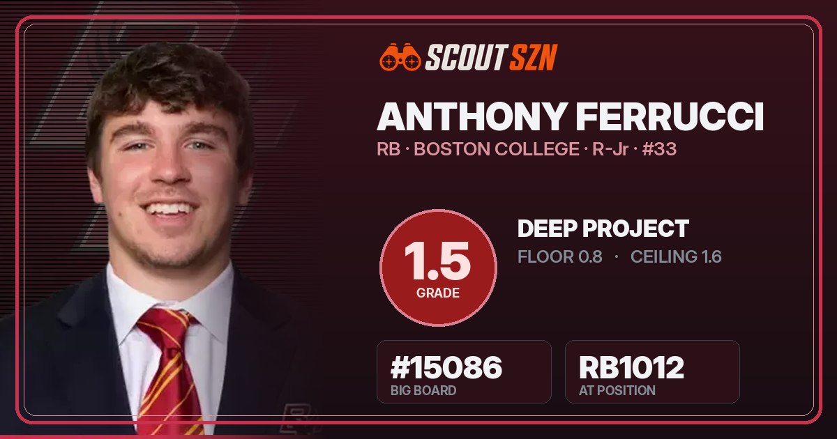 Share card for Anthony Ferrucci