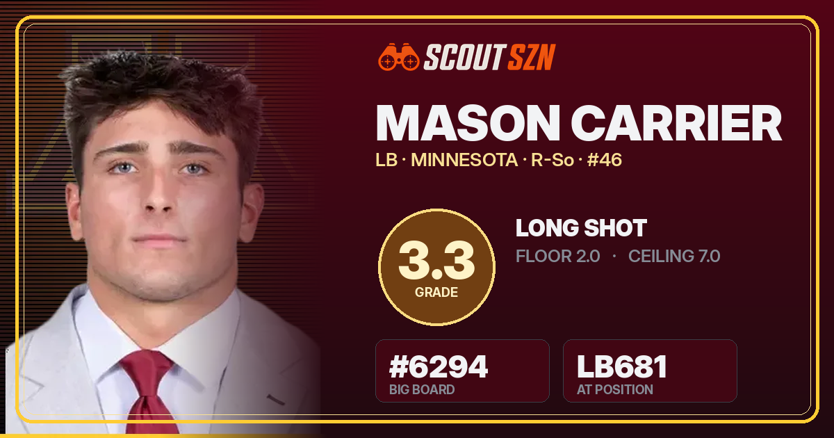Share card for Mason Carrier