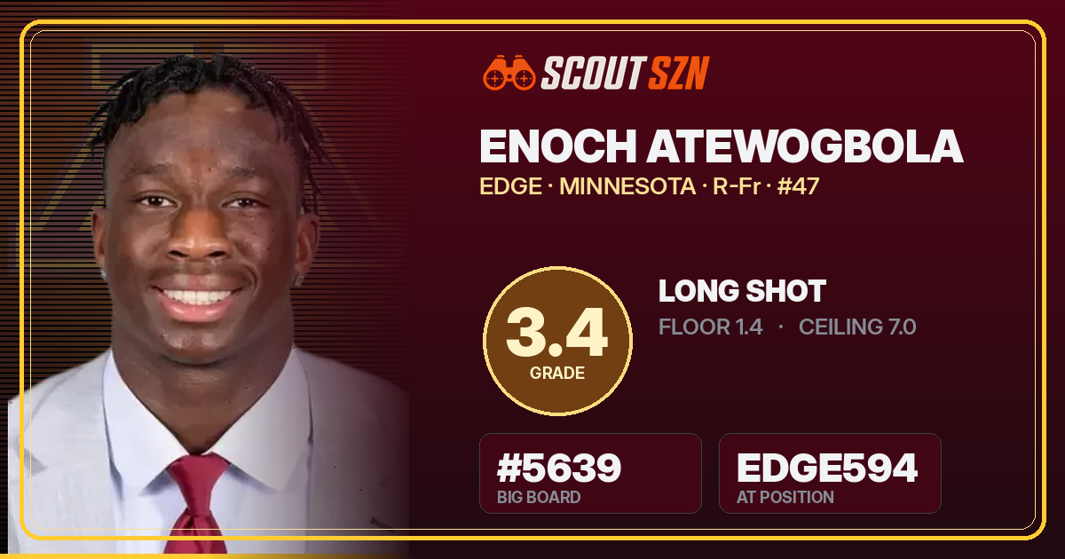 Share card for Enoch Atewogbola