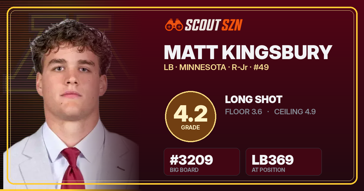 Share card for Matt Kingsbury