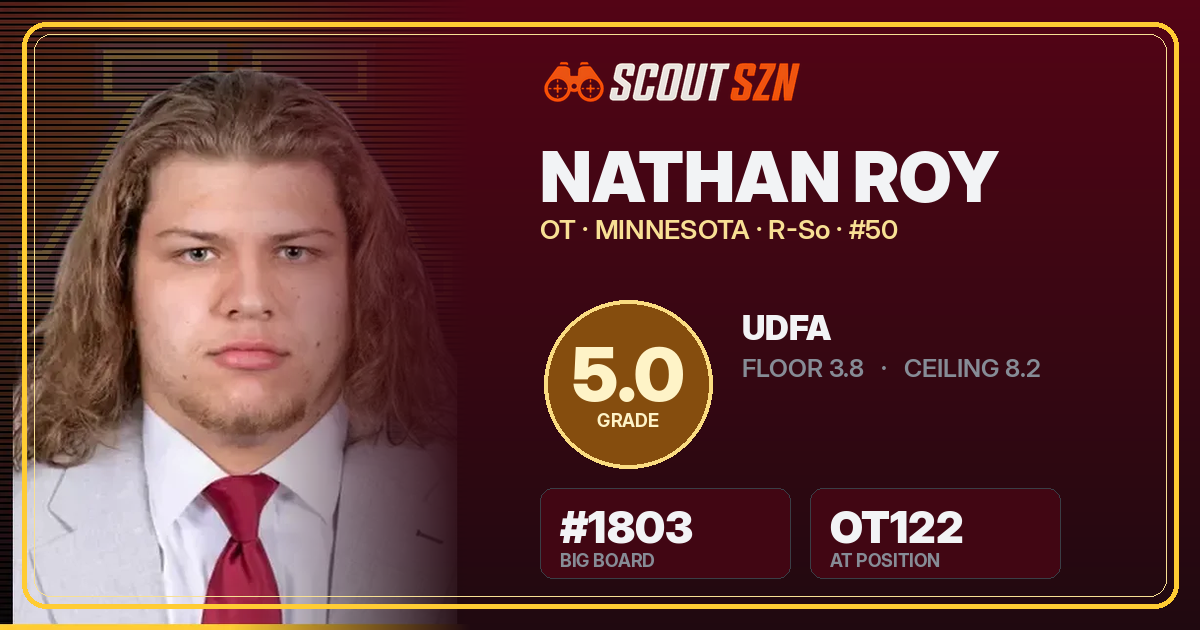 Share card for Nathan Roy