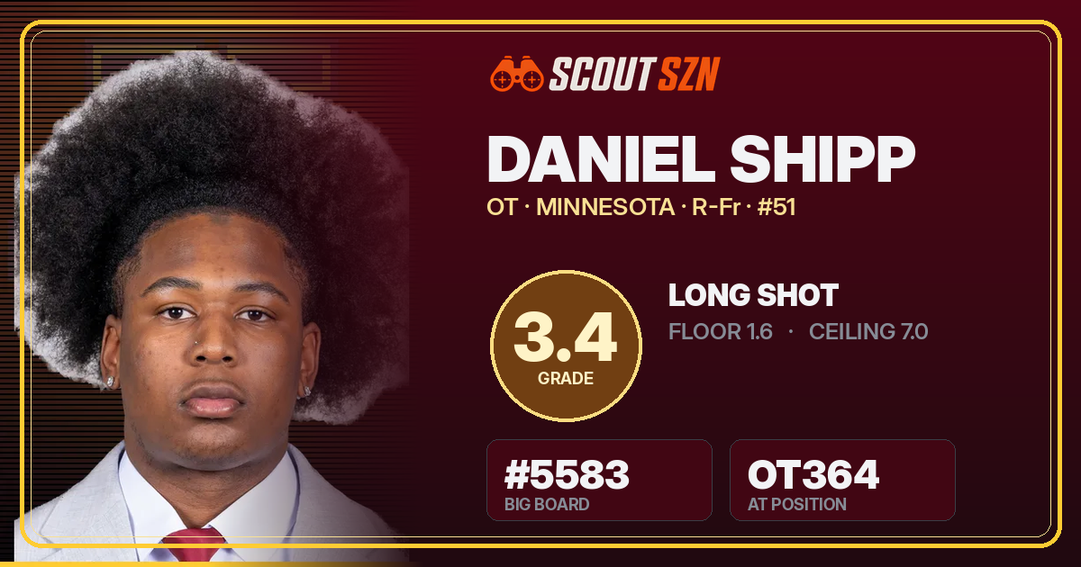 Share card for Daniel Shipp