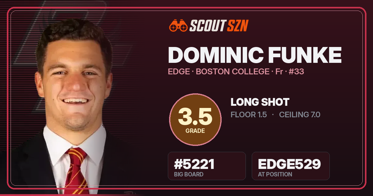 Share card for Dominic Funke