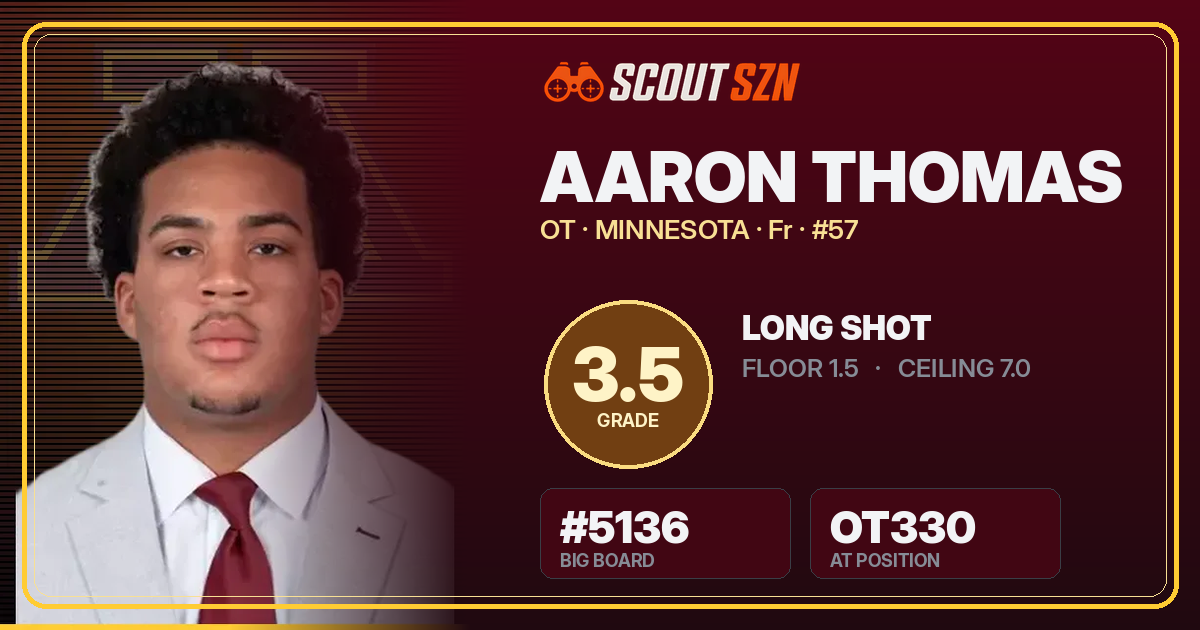 Share card for Aaron Thomas