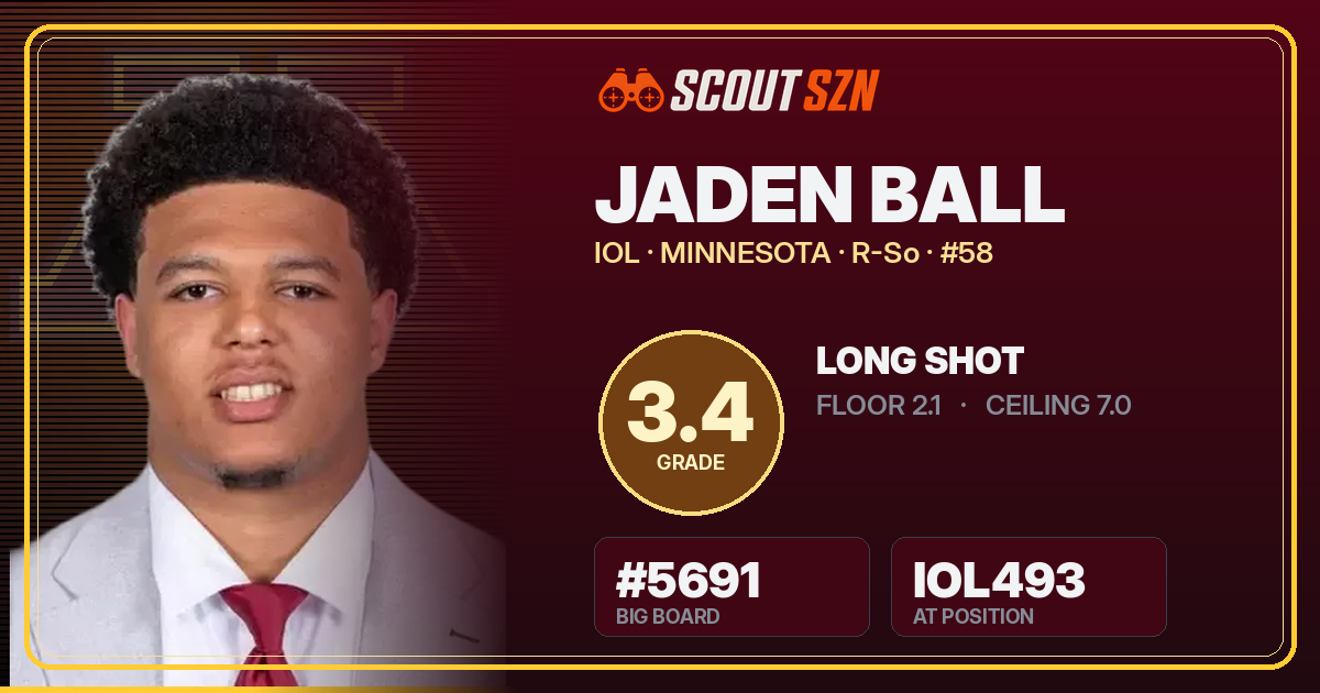 Share card for Jaden Ball