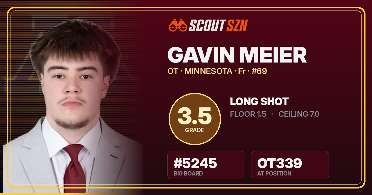 Share card for Gavin Meier