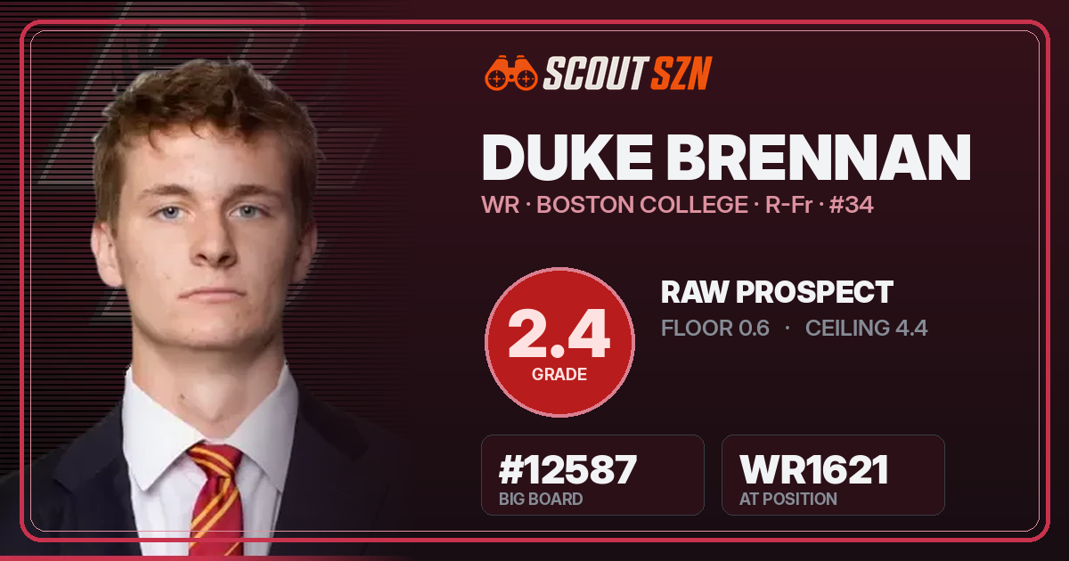 Share card for Duke Brennan