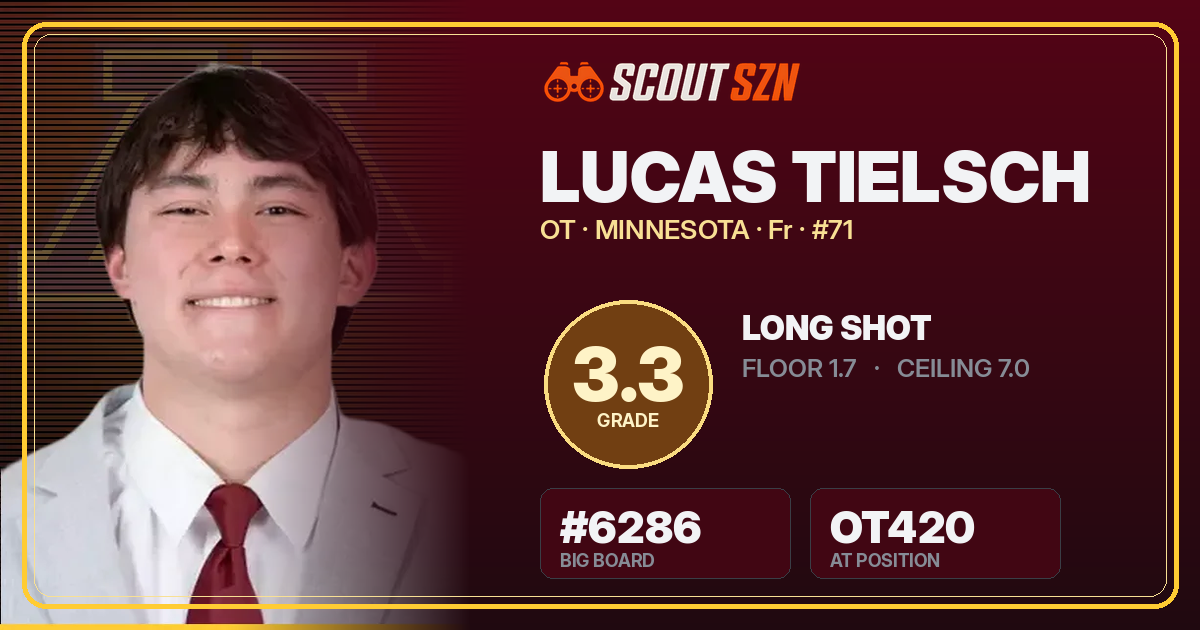 Share card for Lucas Tielsch