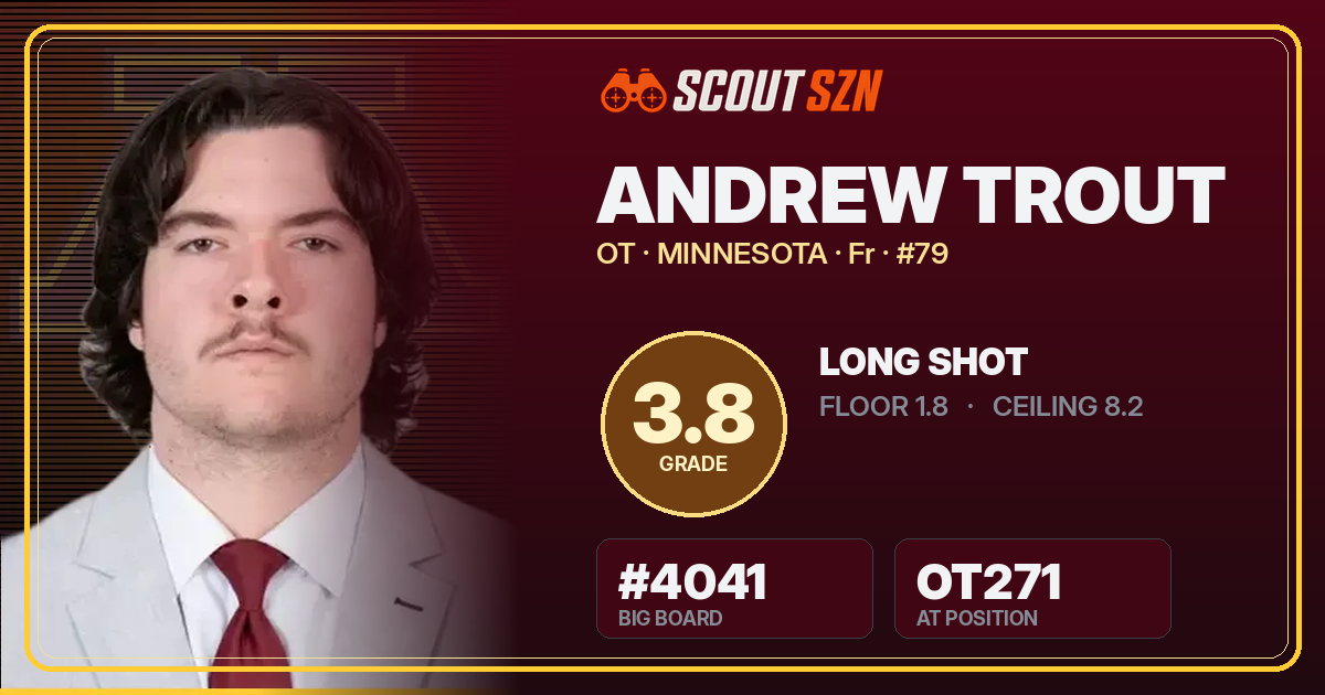 Share card for Andrew Trout