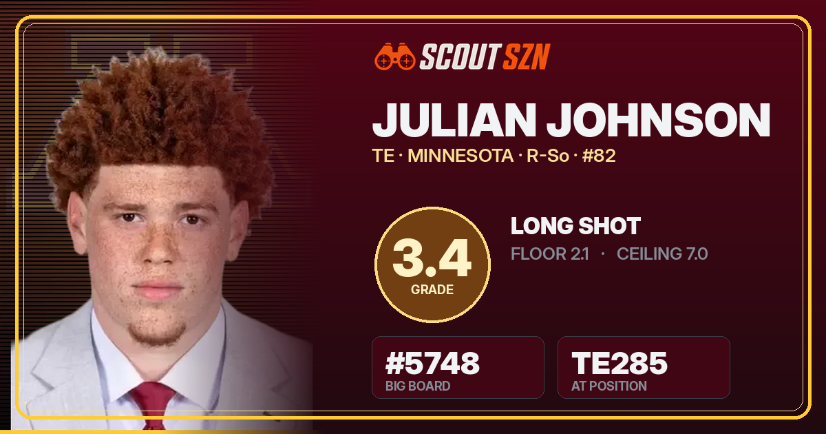 Share card for Julian Johnson
