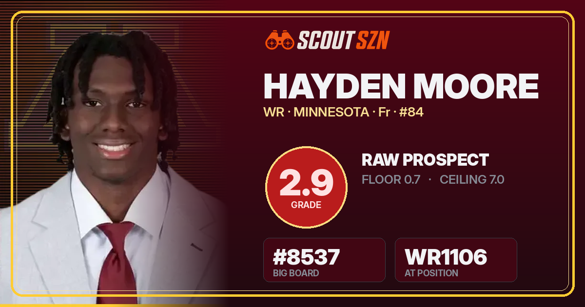 Share card for Hayden Moore