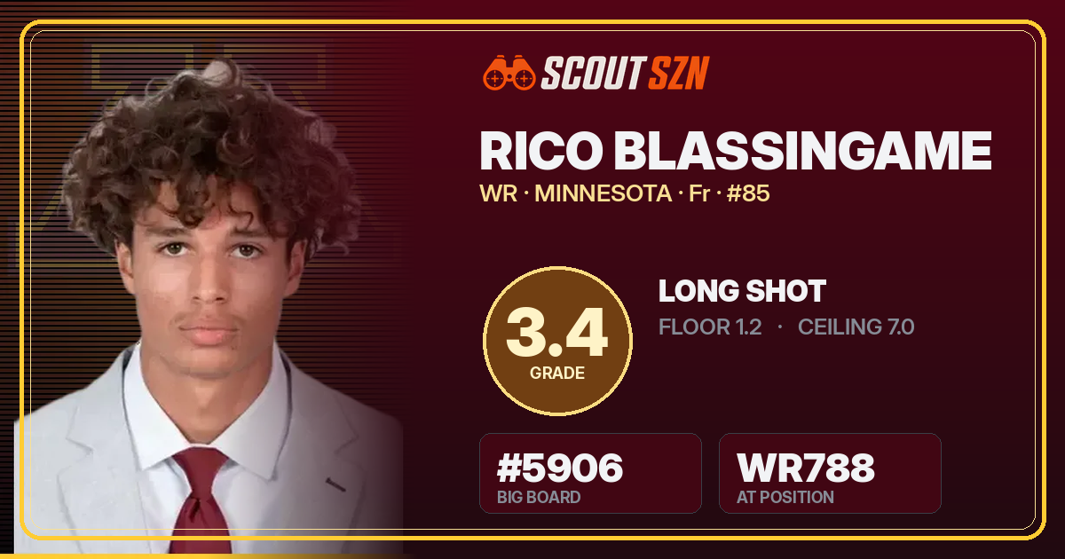 Share card for Rico Blassingame